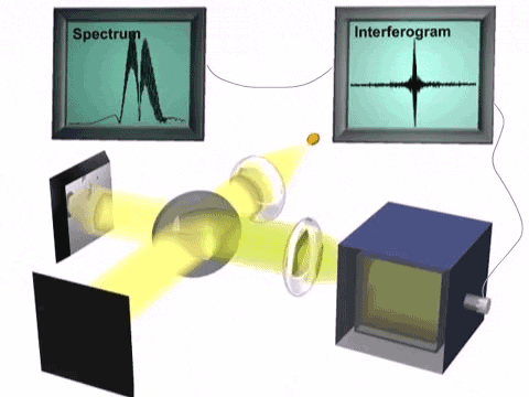 FTIR-PAS_Concept_low-res