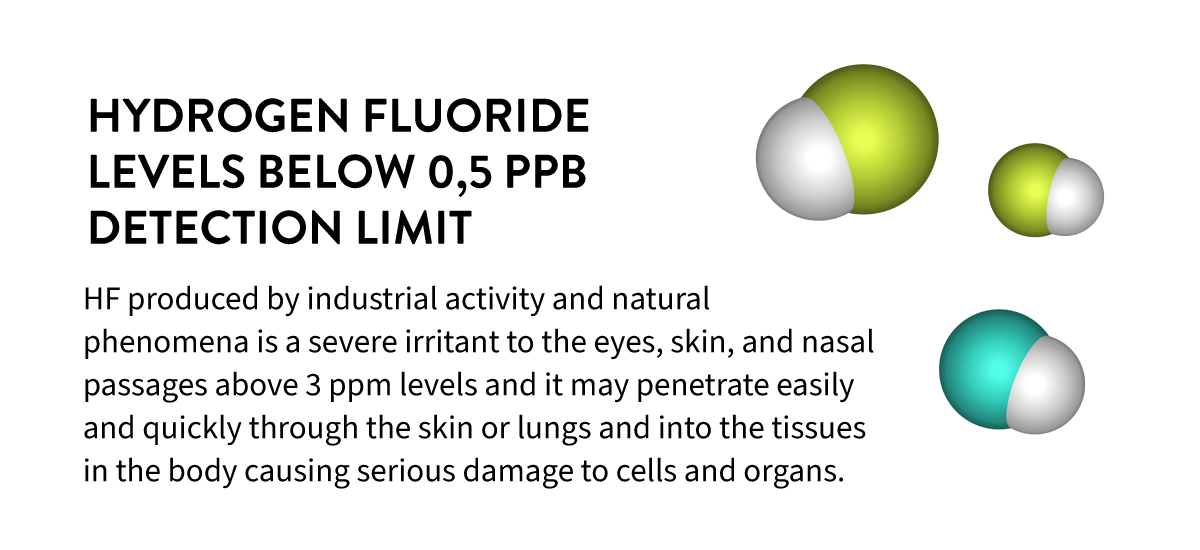 Hydrogen fluoride is highly irritant and toxic substance